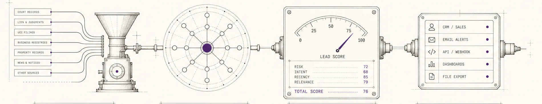 Printed schematic of the Kaupsignal pipeline from ingest to delivery